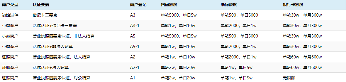 拉卡拉电签POS-拉卡拉电签版扫码POS机