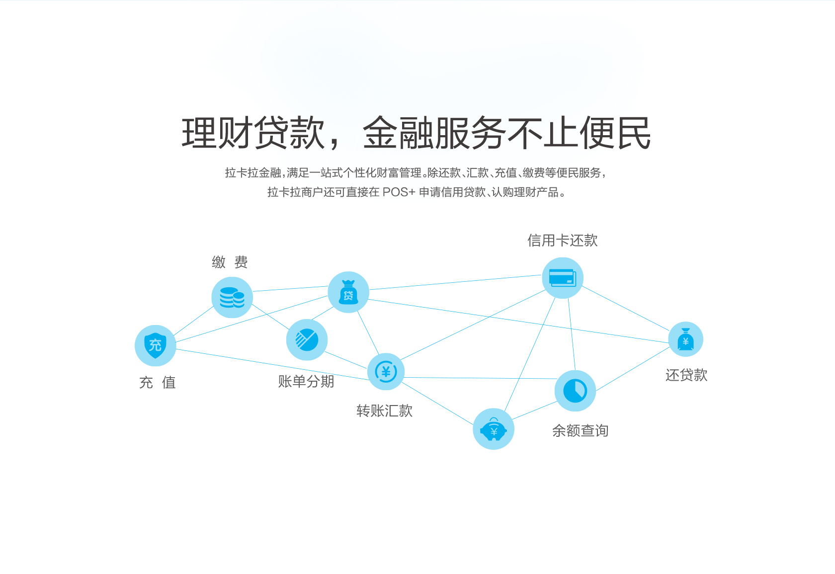 拉卡拉智能POS-拉卡拉POS机官网