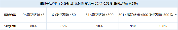 招商政策