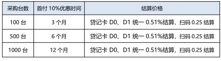 最新拉卡拉电签POS机代理加盟政策