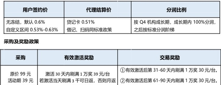 最新拉卡拉电签POS机代理加盟政策