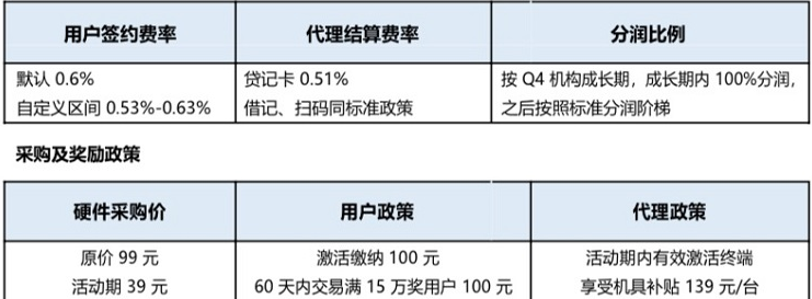 最新拉卡拉电签POS机代理加盟政策